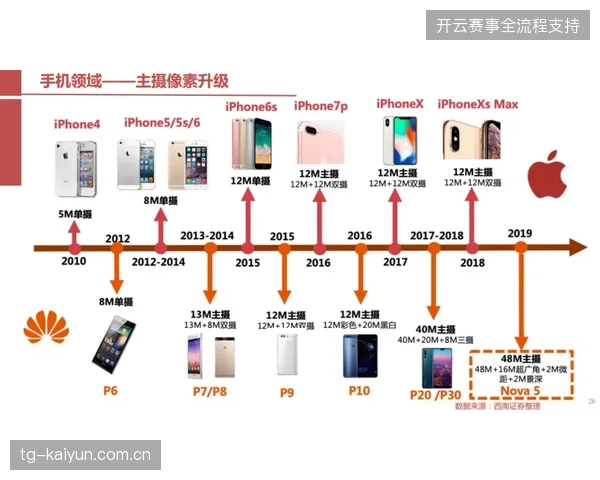 多机位原始素材通过嵌入式指纹编码技术直接从源头规避直播盗流